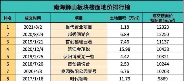 电建地产|8月楼市心慌慌!9月推靓地,土拍市场会有奇迹吗
