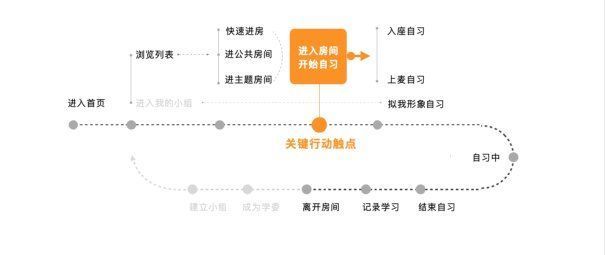 动机|如何使用“行为模型”做用户行为养成