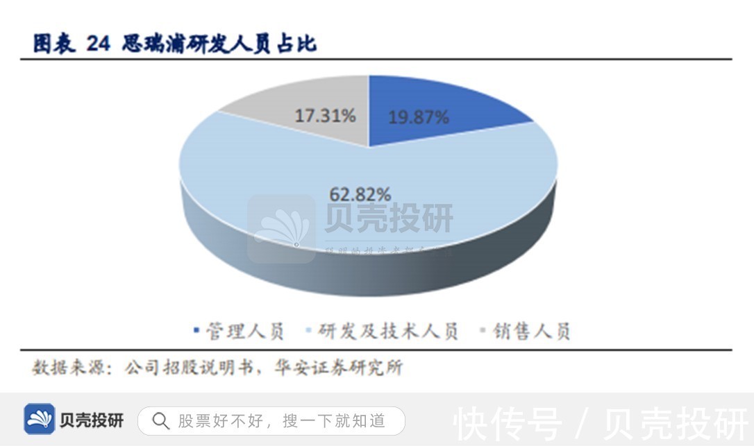 模拟|产品种类1400款，手握核心技术，思瑞浦走向海外！