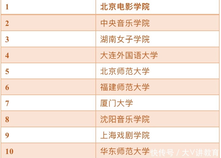 “最难脱单”的大学排名更新,清华大学情况堪忧,第一名出人意料