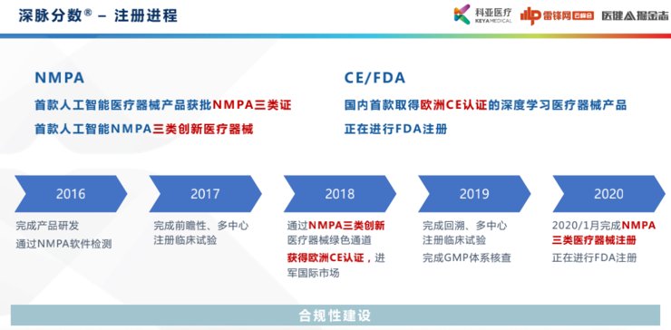 功能学|科亚医疗曹坤琳：合规认证、数据集建设，医疗AI首证背后的经验全盘点