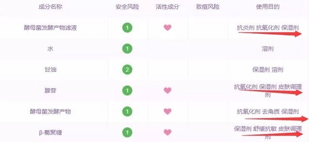 已经“打入冷宫”的化妆品,用过一次就“拉黑”入手需注意!