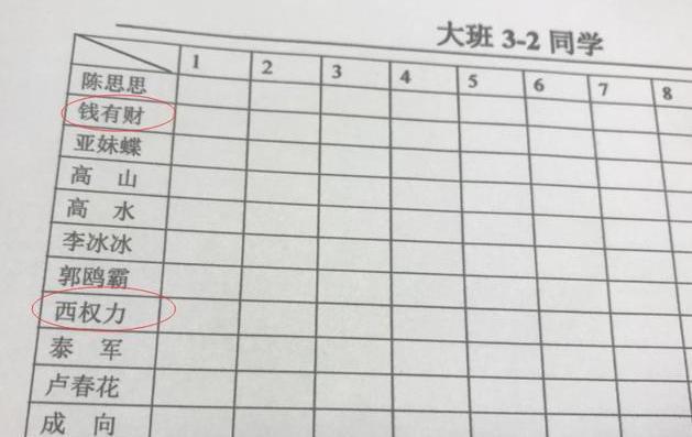 姓氏|爸爸姓“左”,妈妈姓“右”,给女儿取的名,全家都赞不绝口