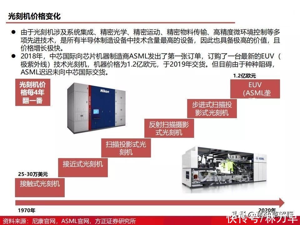 上海微电子所|国产光刻机发展得怎么样了？图解光刻机发展历程