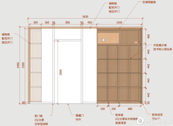 衣帽间|真·收纳狂魔！66㎡挤出20㎡收纳+步入式衣帽间！！