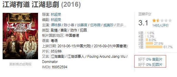 tvb|5年拍砸6部电影,陈小春的“窘迫”,折射出多少香港明星的无奈?