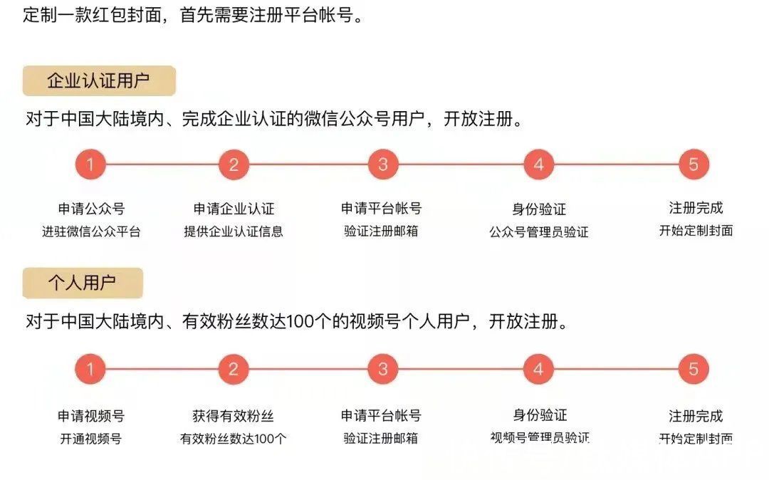 微信红包|微信红包生意背后，藏着一条隐秘产业链