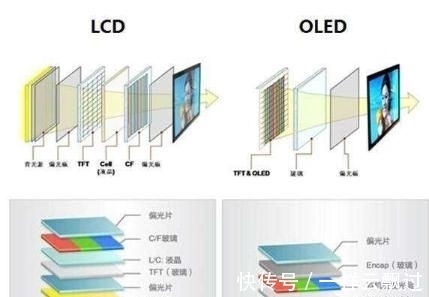 屏幕|如何判断手机屏幕好坏？OLED屏和LCD屏哪个好？看完你就知道了