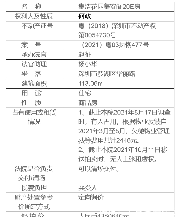 好房|开拍未来,声势已起,业内人“砸锅卖铁”都想报名的法拍房好房