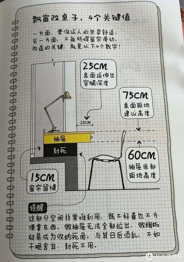 图源|“在家办公太难了？!” 这样打造个性化居家办公区！