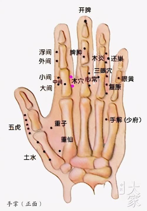  董氏奇|过敏全身瘙痒6、7年，十四经穴与董氏奇穴相配治疗