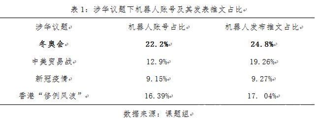 机器人|新发现!美国针对北京冬奥会正酝酿一场新的阴谋