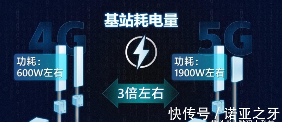 电费|华为5G基站两大黑科技来袭!实现20倍能效提升:运营商无需担忧电费
