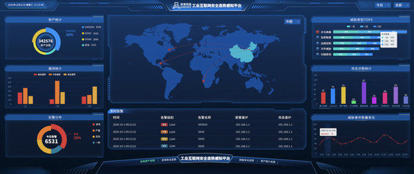 idc|安帝科技入选IDC中国态势感知解决方案市场2021厂商评估报告