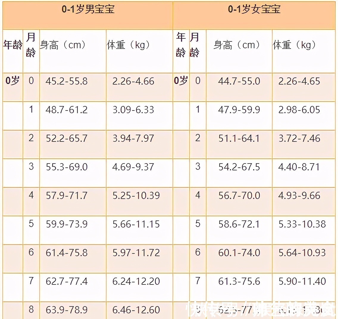 肥胖|胖墩宝宝泡脚走红,满身肉肉抢镜,网友成不了花朵成“多肉”啊