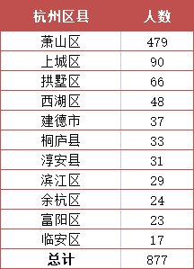 社保|市北“双星”沁桂轩vs潮听映月，谁更吸引年轻人房票