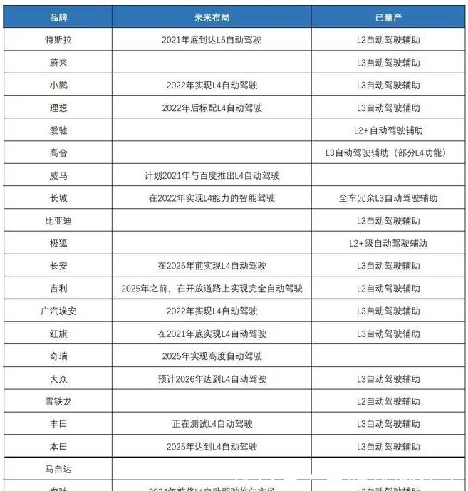 l5|车企别再吹嘘了,“自动驾驶辅助”只是辅助,别强调自动好吗