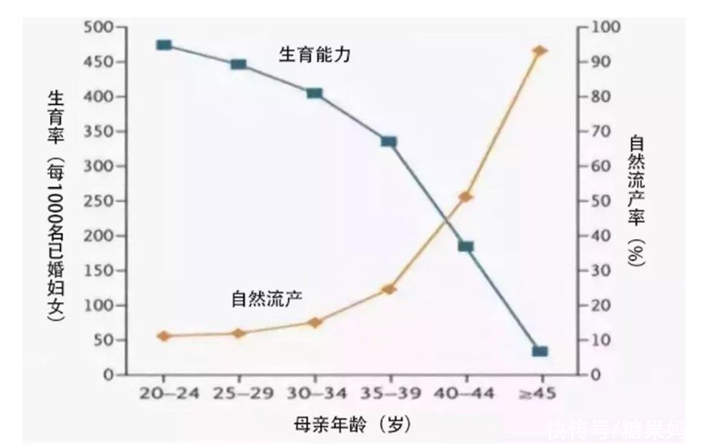 哺乳期|三胎来了，两胎间隔越长越好吗？顺产、剖腹产生育“底线”各不同