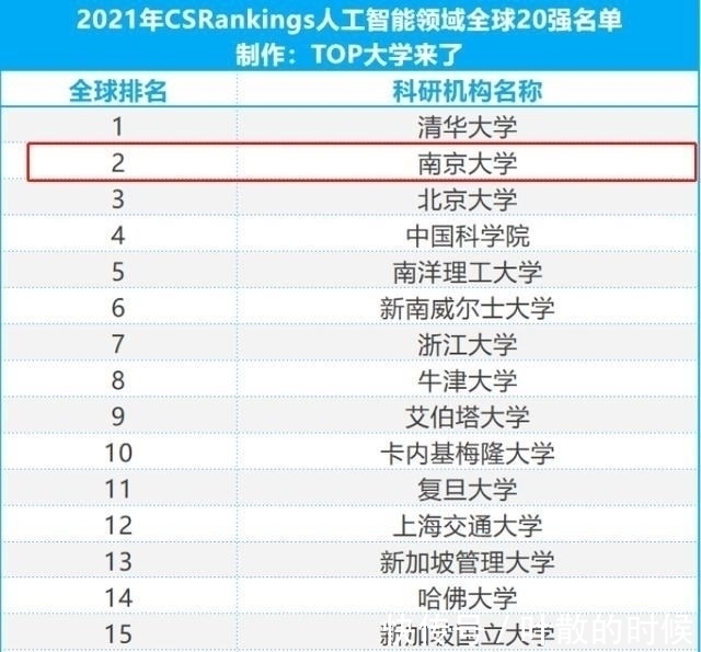 南京大学|2021中国人工智能城市排行榜：南京第四，苏州第六