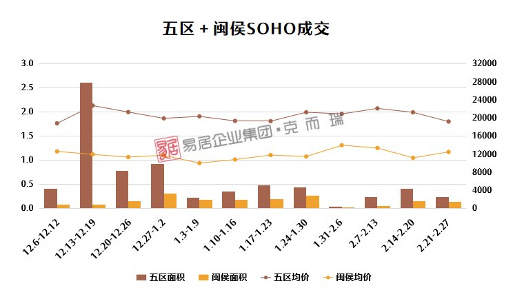 开盘|连续两周夺冠，仓山一巨无霸盘迅速“蹿红”~