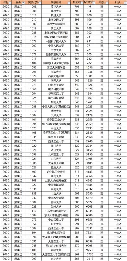 多少分才能上985大学？别老想着低分上名校，高考成绩才是王道！