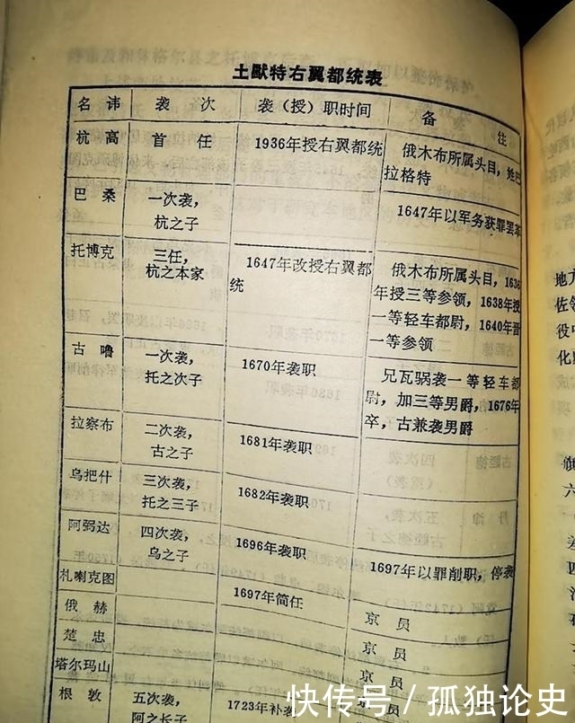 家族|土默特右翼都统托博克家族四百年史话之(一):从我说起