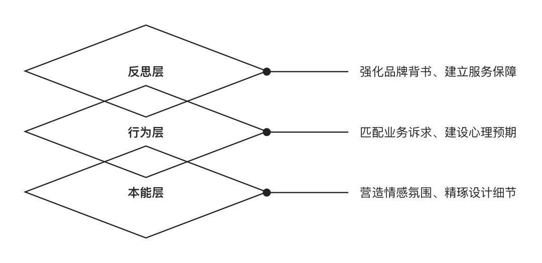 租房|如何增加用户信任度？来看贝壳的实战设计案例
