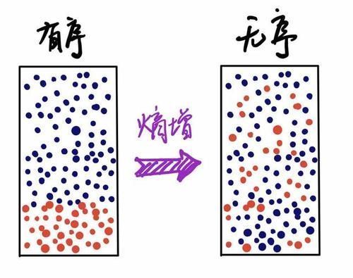 鲁道夫·克劳修斯 一个让人感到绝望的物理定律,科学家:宁愿不知道它存在
