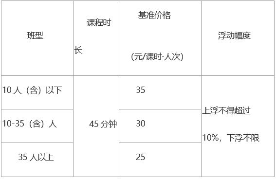 义务教育|明起施行！黄石这项收费标准定了