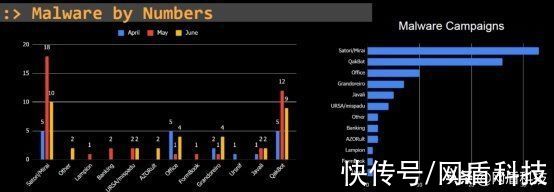 威胁|葡萄牙二季度威胁报告：银行成为主要攻击目标