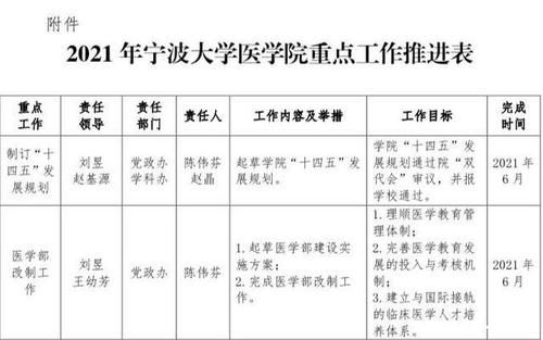 宁波大学即将组建医学部！华东政法大学成立国际教育学院！