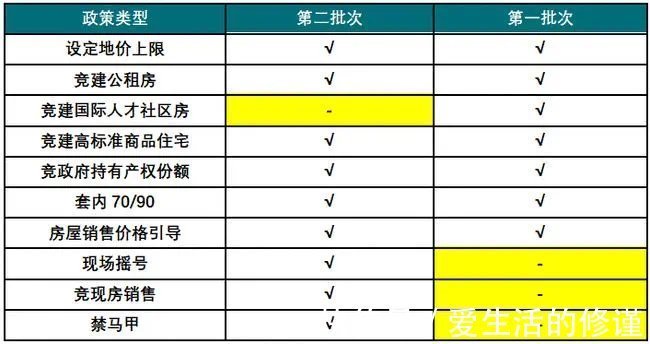 持有|共有产权房有新变化这次共产房供应爆发,出货11宗!