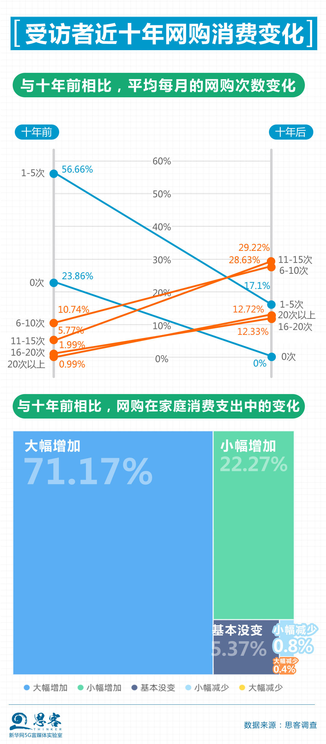 李晓云|一起来“康康”，买买买背后的那些事儿