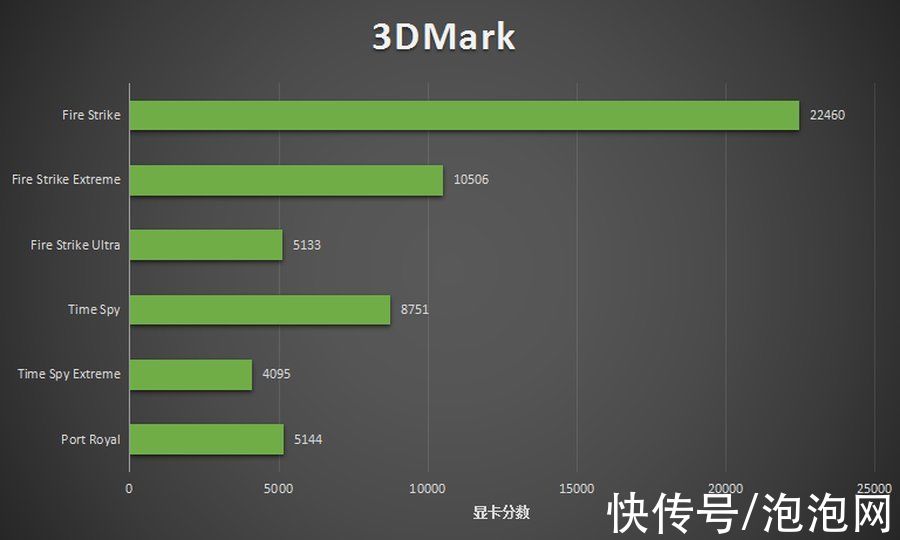 dlss|11.11选购DIY游戏主机的时候需要注意哪些？