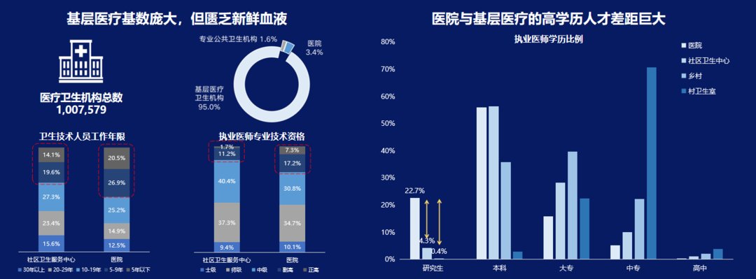元璟资本田敏:智能诊断、可穿戴设备助力基层医生提升诊疗水平 | 封面天天见|新经济观点 | 智能诊断