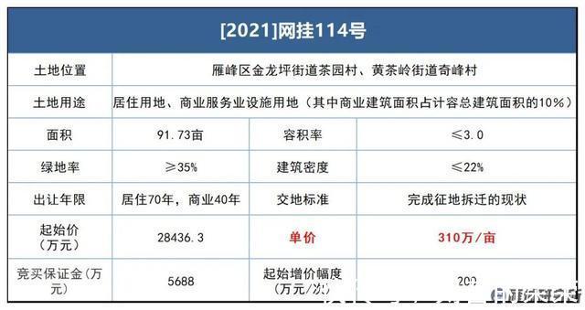 竞得人|大放地！衡阳市主城区多宗土地集中挂牌！