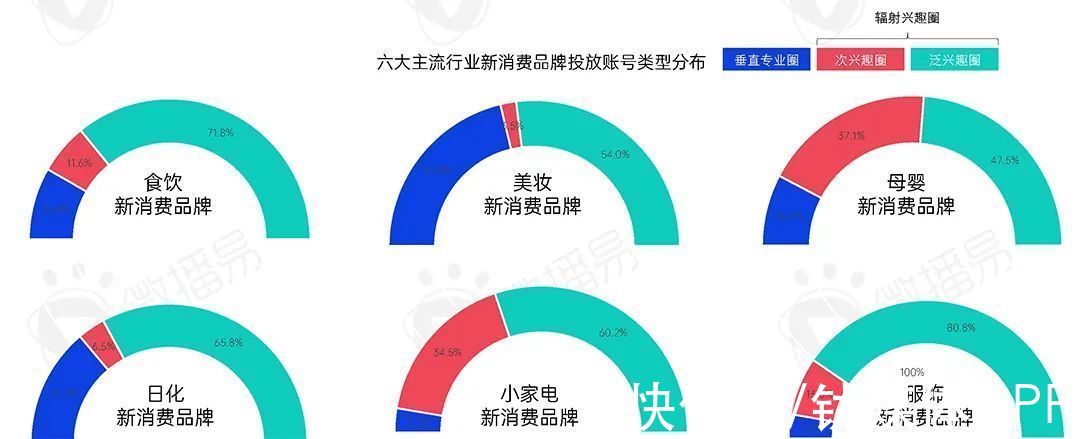 新消费品牌|2022年新消费品牌的十一个趋势预判