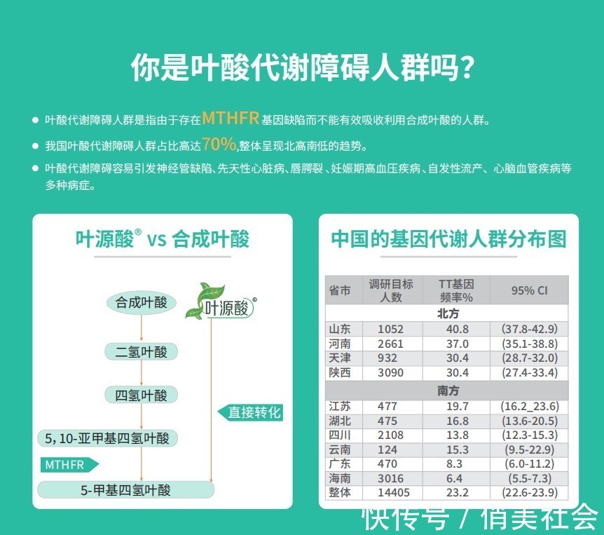 合成|生呗活性叶酸:都在补叶酸,差别怎么那么大呢?