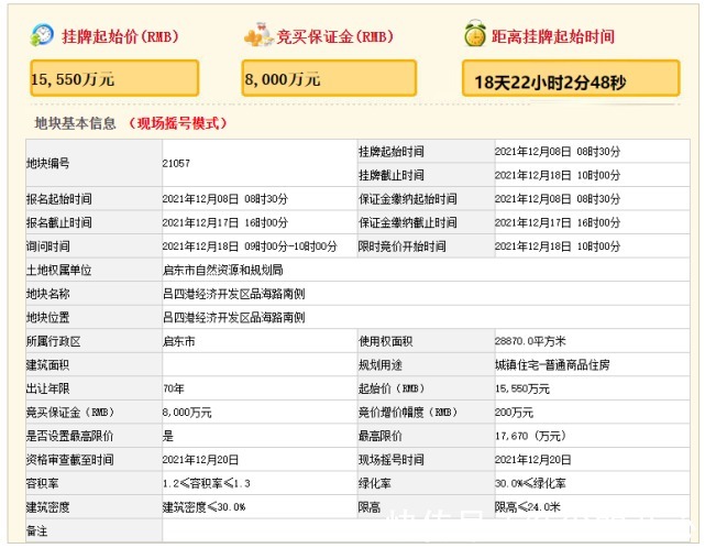 限价|启东土拍上新!最高毛坯限价12000元㎡!位置在……