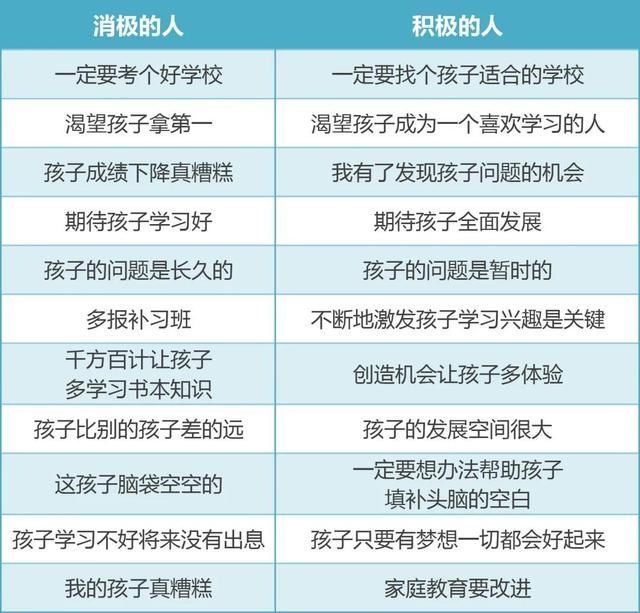 家庭教育|这张“价值连城”的家庭教育表,所有人都表示后悔看晚了