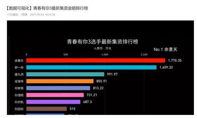 被责令暂停录制并整改，《青春有你3》出了什么问题？