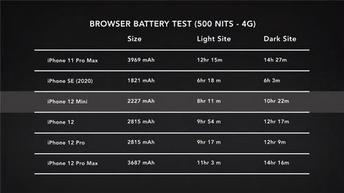 翻车|iPhone12系列频频翻车，未来的iPhone13还会香吗