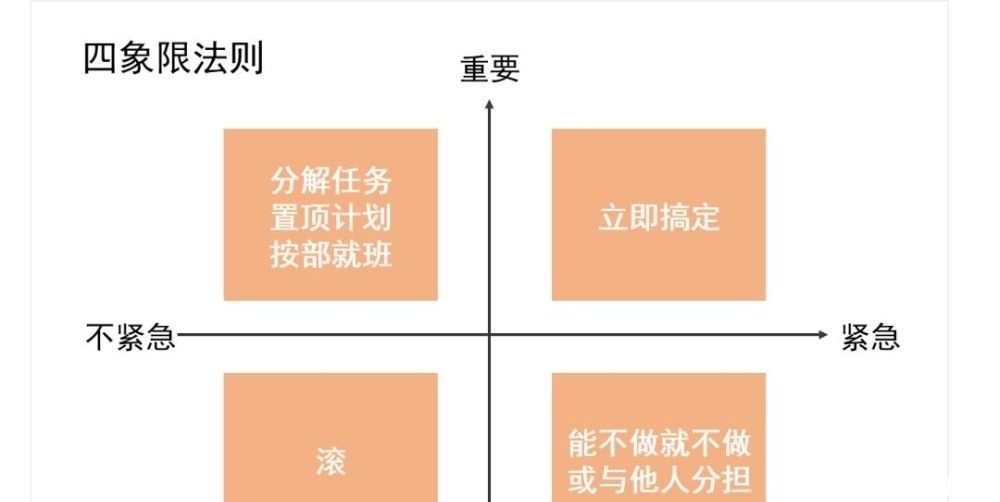 提醒：80％初中生错把这三种行为当努力