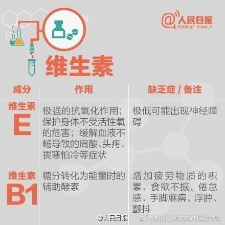 人手|人手必备！史上最全的营养元素和维生素功能对照表