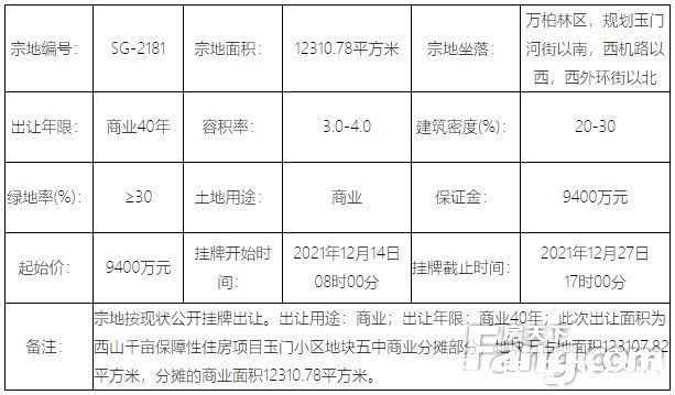 住宅|地情｜年末太原土地市场现供应高峰 21宗地挂牌总价超32亿