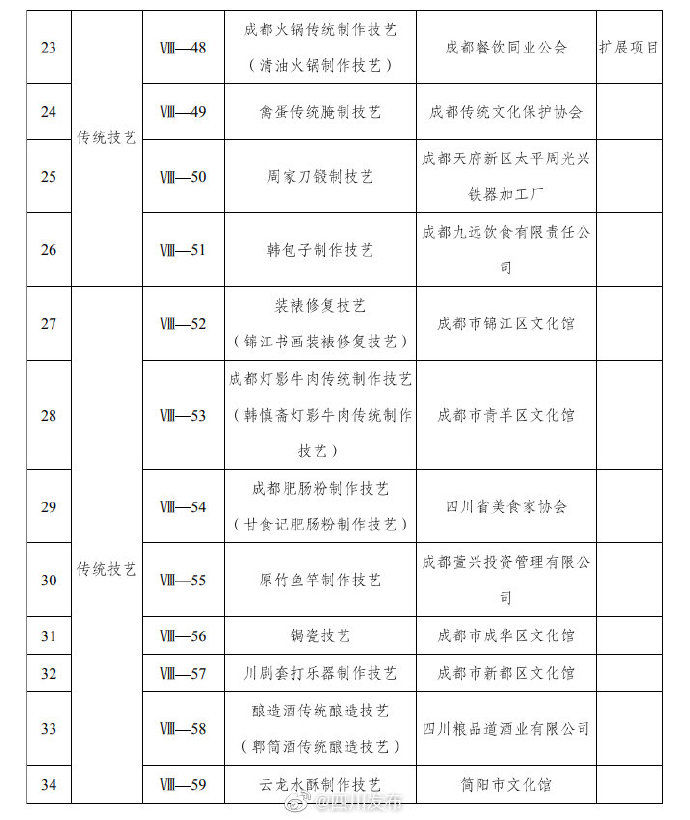  遗来|老妈兔头、肥肠粉、韩包子…第七批成都非遗来了