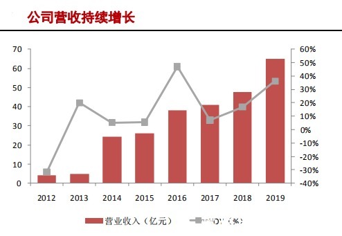 中国大陆|半导体硅片产业研究报告（下）