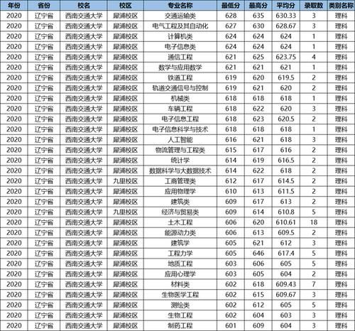 这所鼻祖级的211大学，数度更名丢“国字号”，优势专业全国第一