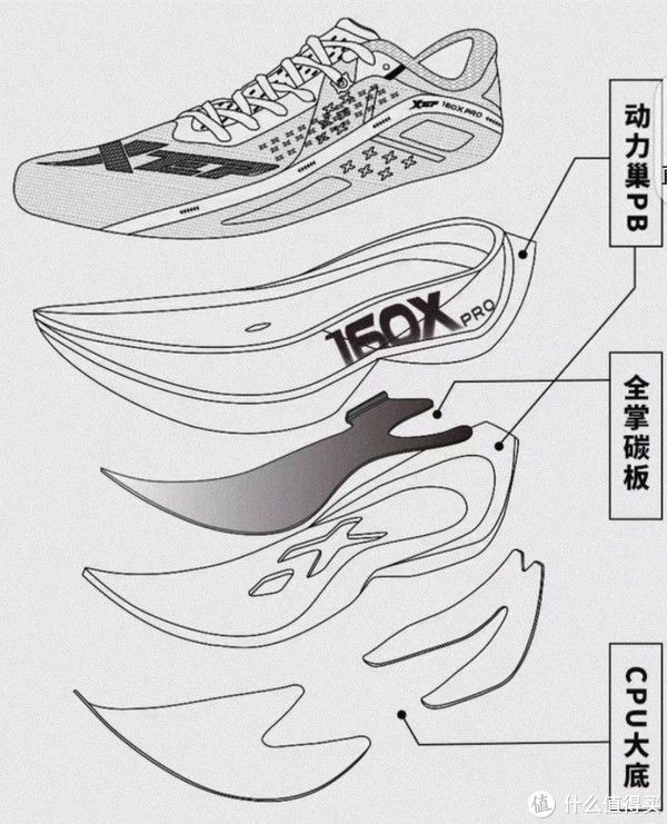 跑者 双十一碳板跑鞋怎么选？499-2299，十一款碳板跑鞋推荐
