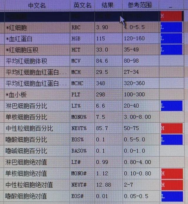 轮椅|16岁初中生突然不能活动,医生从他体内抽出红色液体